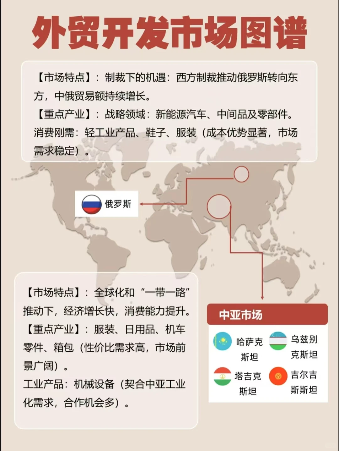 外贸出口哪些国家好做？