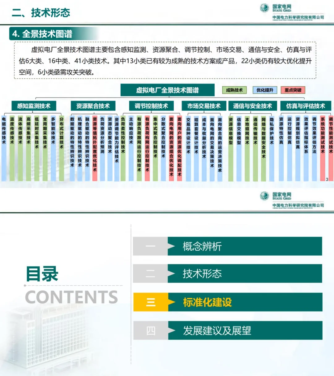 虚拟电厂发展模式与技术形态思考