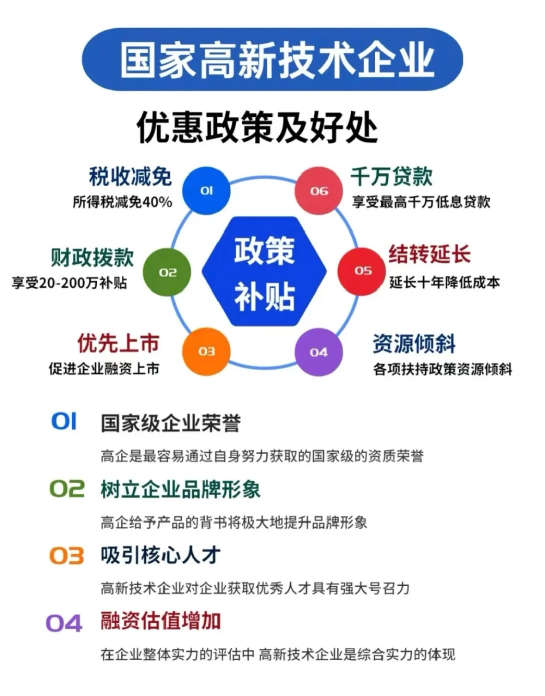 成为国家高新技术企业的好处