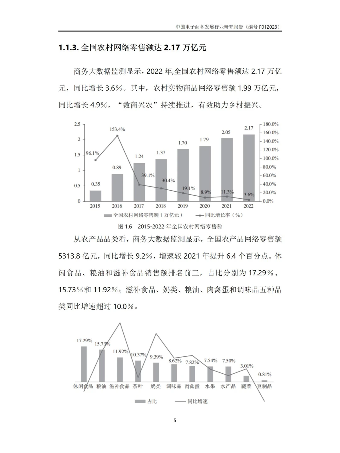 143页Word-中国电子商务发展行业研究报告