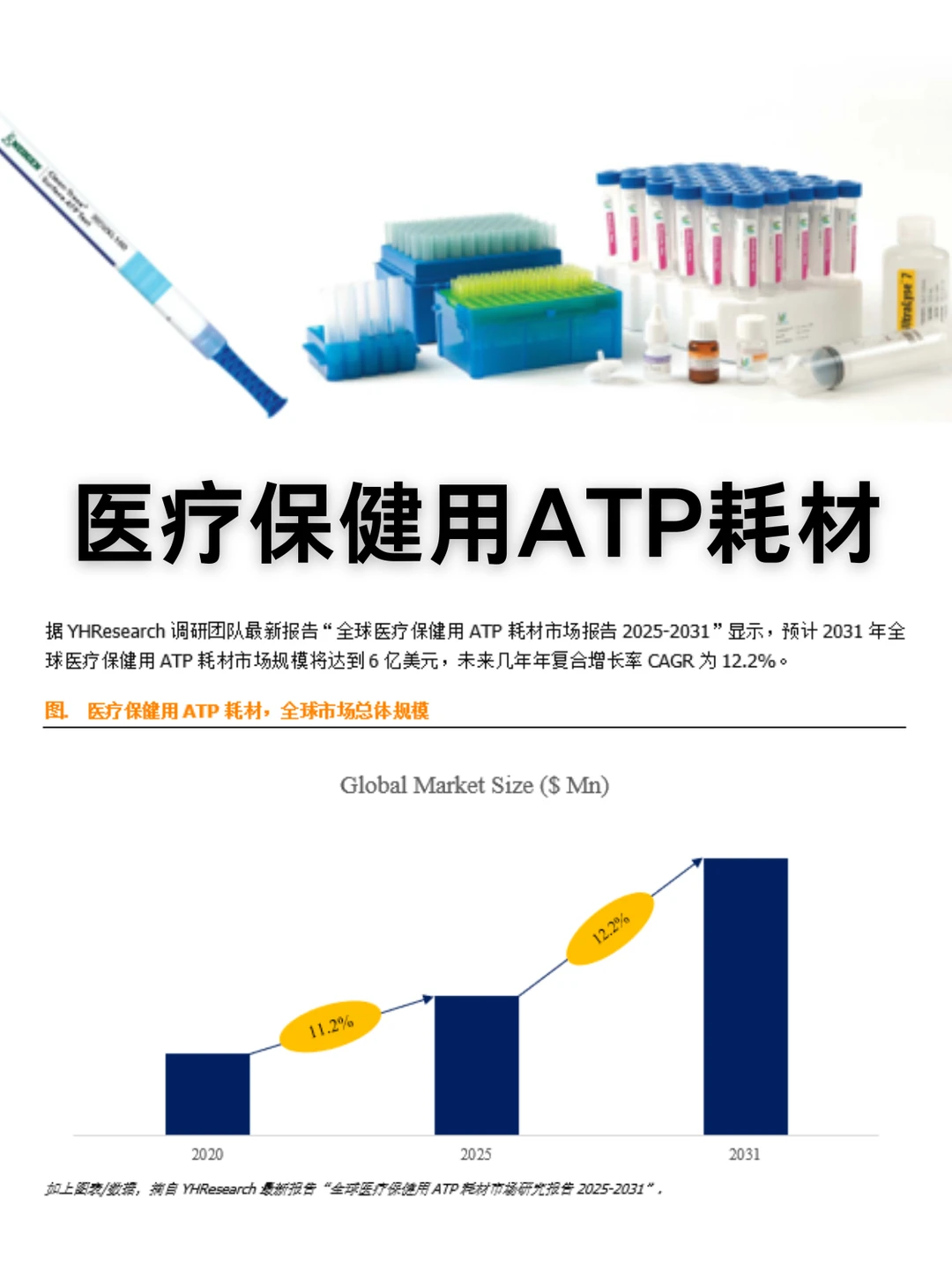 医疗保健用 ATP 耗材行业数据调研报告