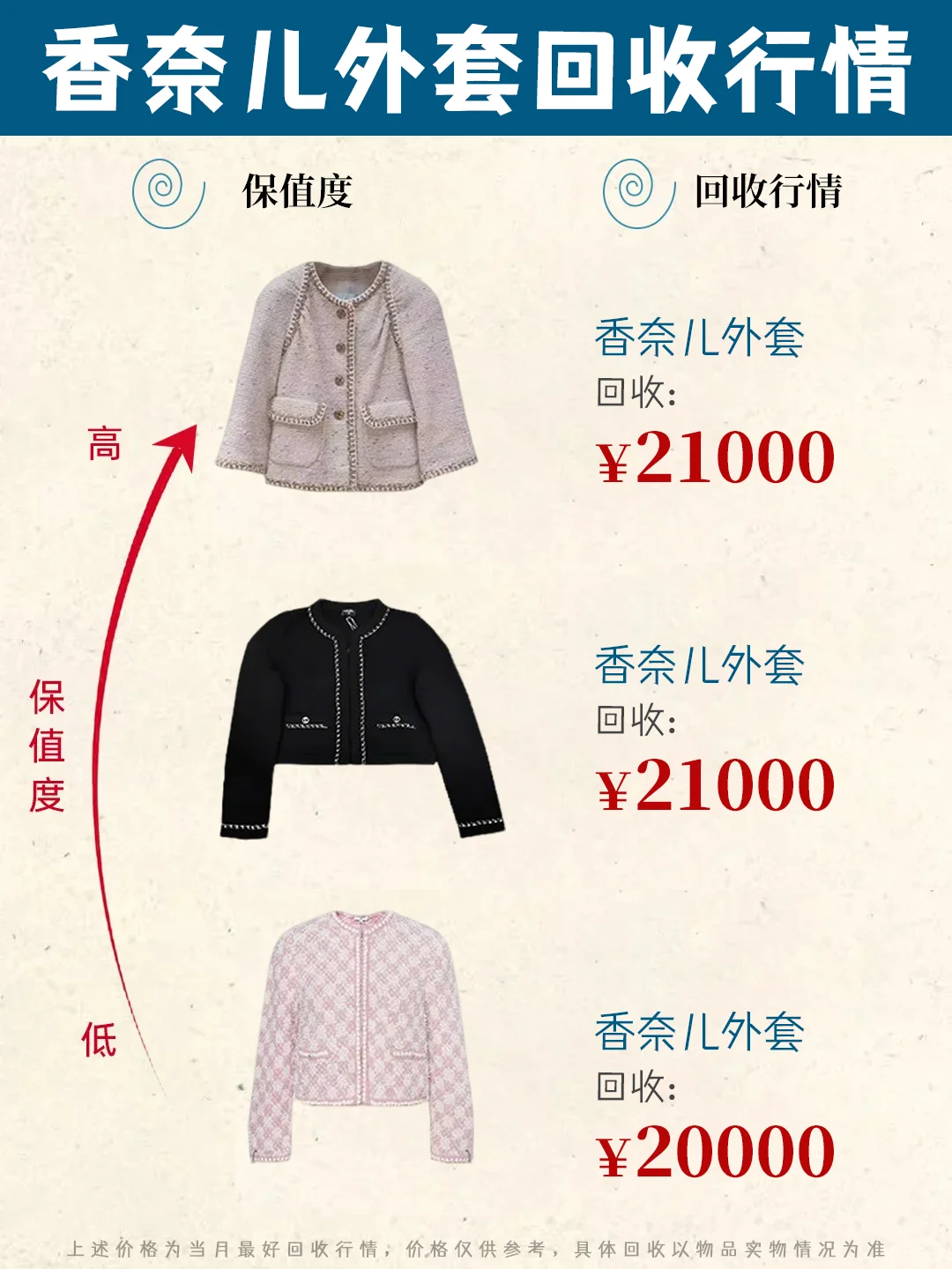 香奈儿回收汇总?行情好，可免费估价