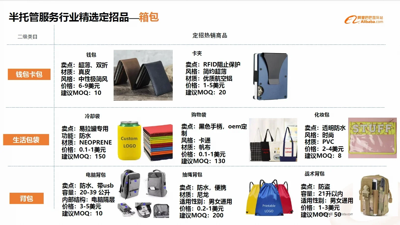 箱包行业全球市场规模趋势分析外贸趋势