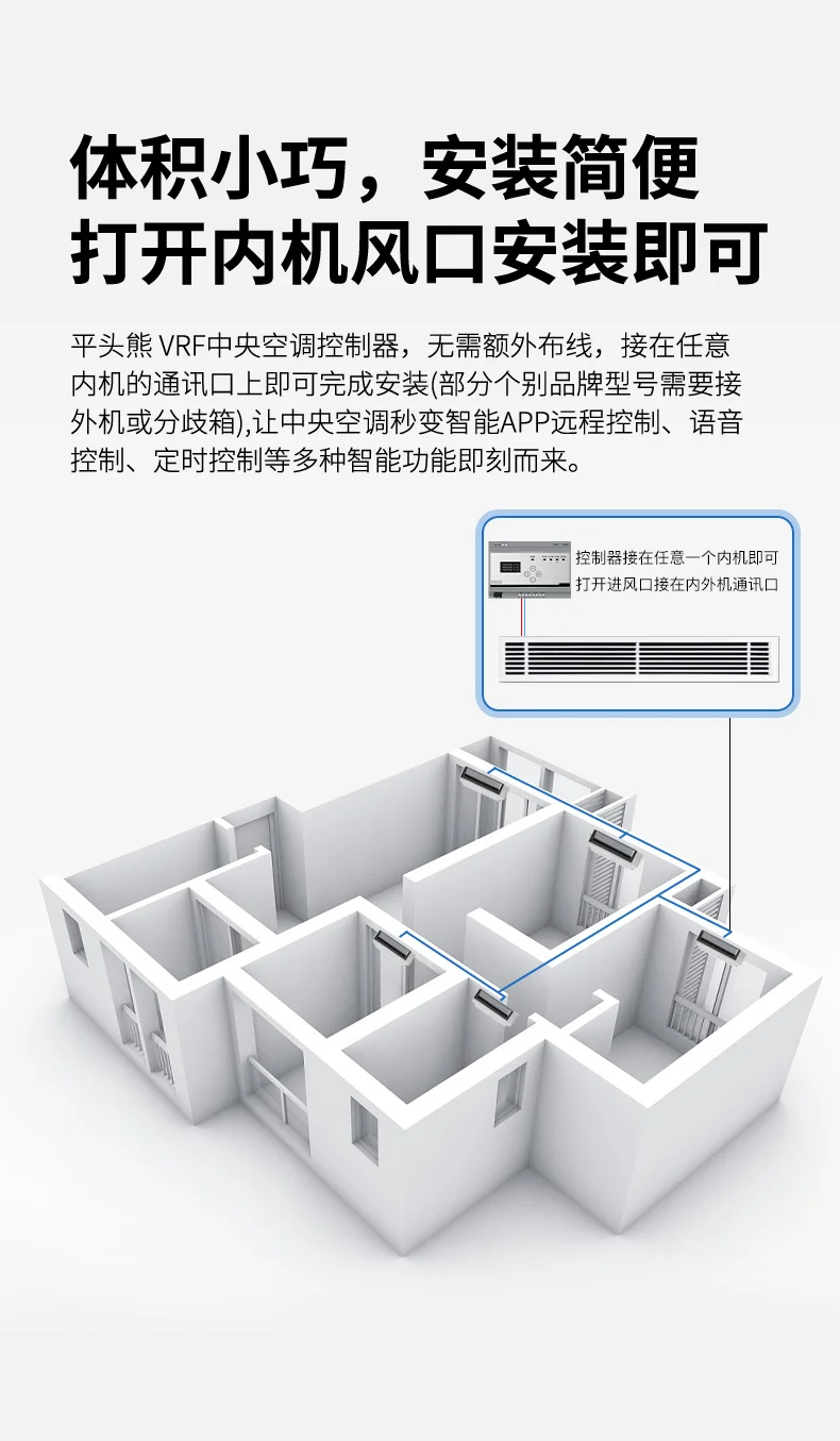 智能温控新体验!平头熊VRF中央空调控制器