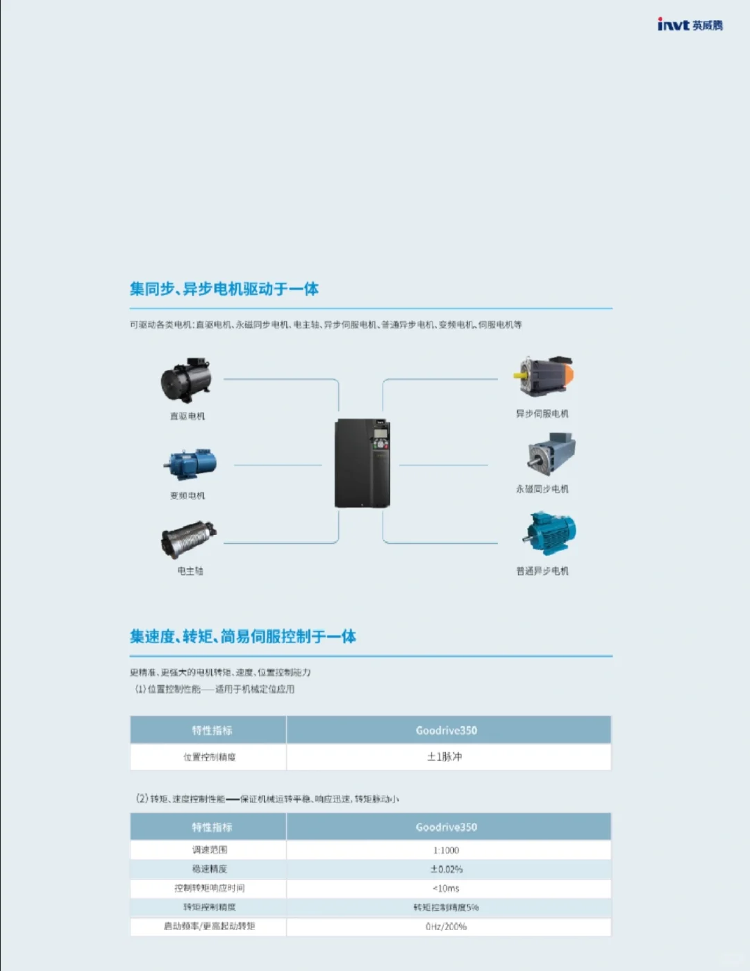 英威腾GD350变频器:让设备升级效率翻倍