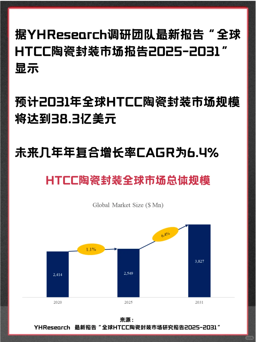 HTCC陶瓷封装头部企业及全球市场调查报告
