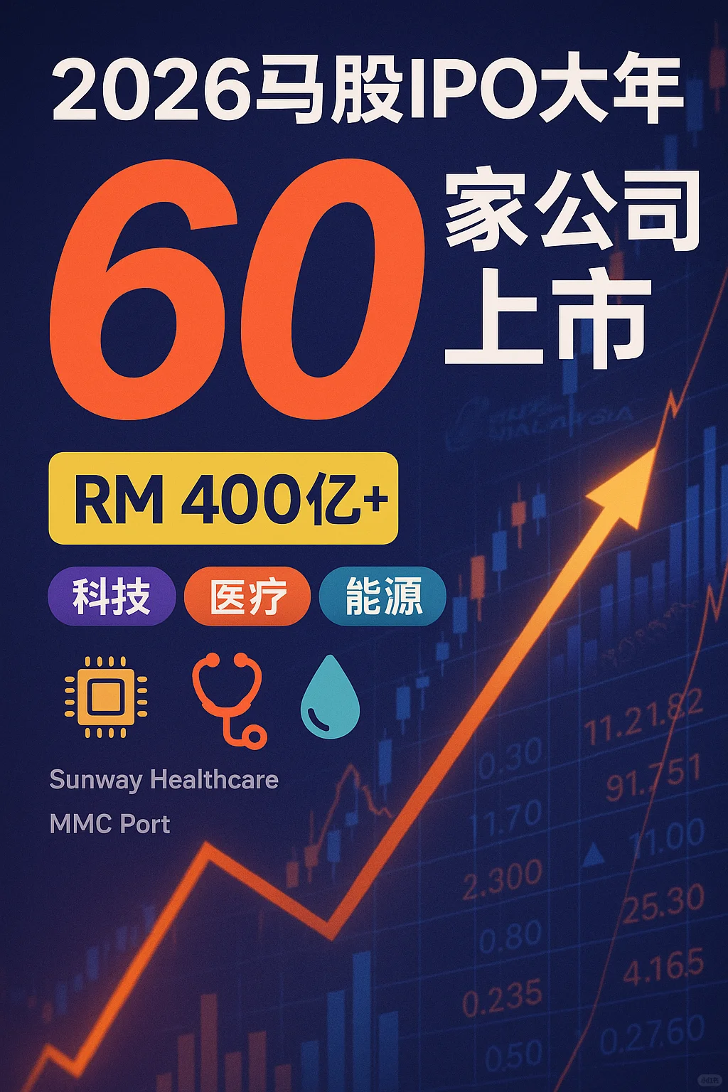 【机会】2026年马股IPO大年!