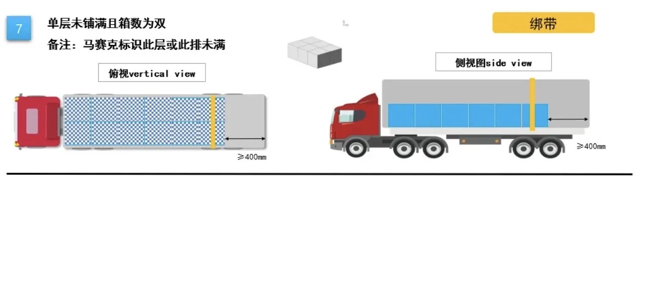 物流卡车运输安全装载规则方法