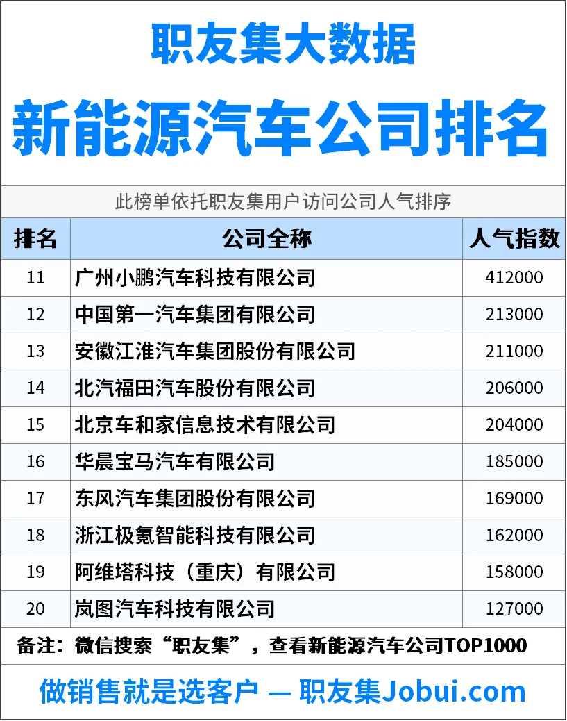 2025年中国‌‌‌‌新能源汽车公司排行榜