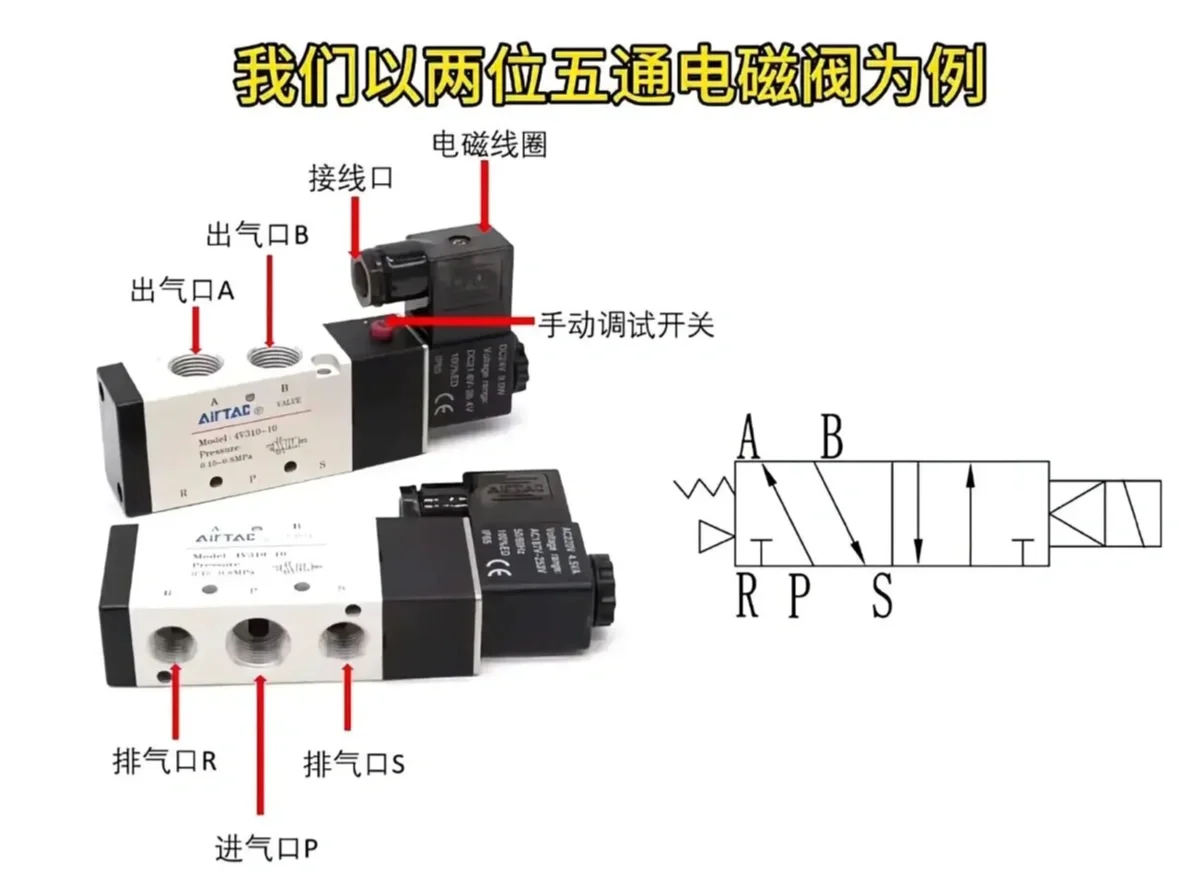 常用电磁阀汇总