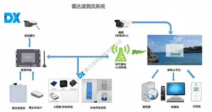 河道流速监测仪使用方法