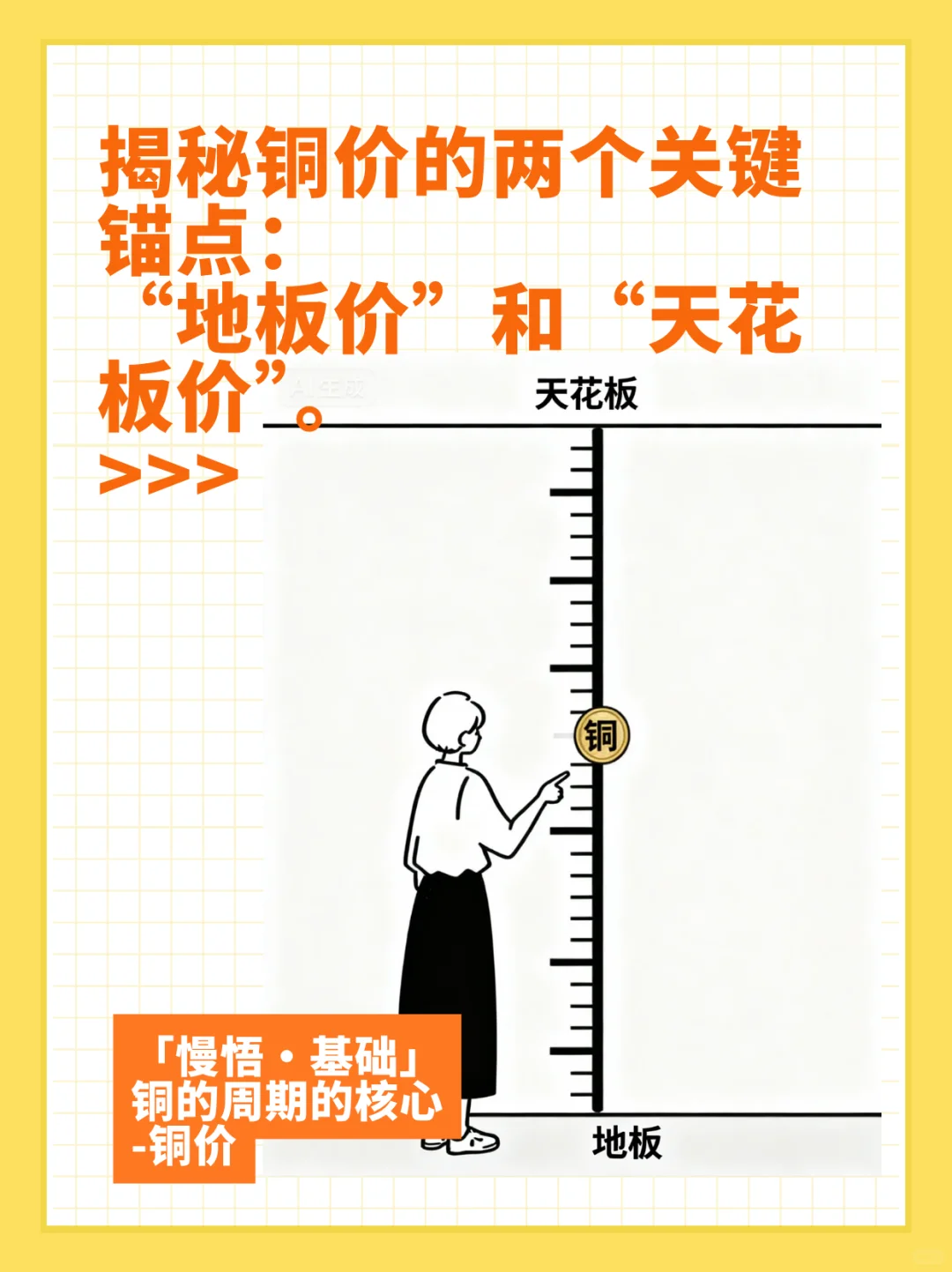 1分钟掌握分析铜价的框架