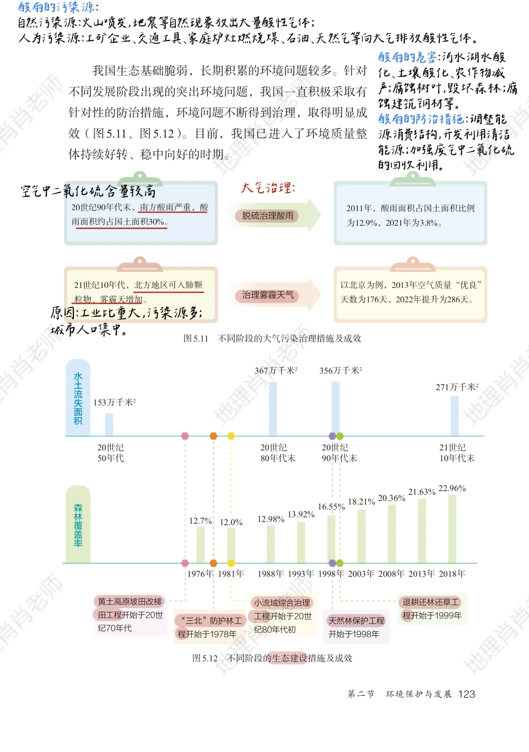 新人教版八上｜课本笔记｜5.2 环境保护与发