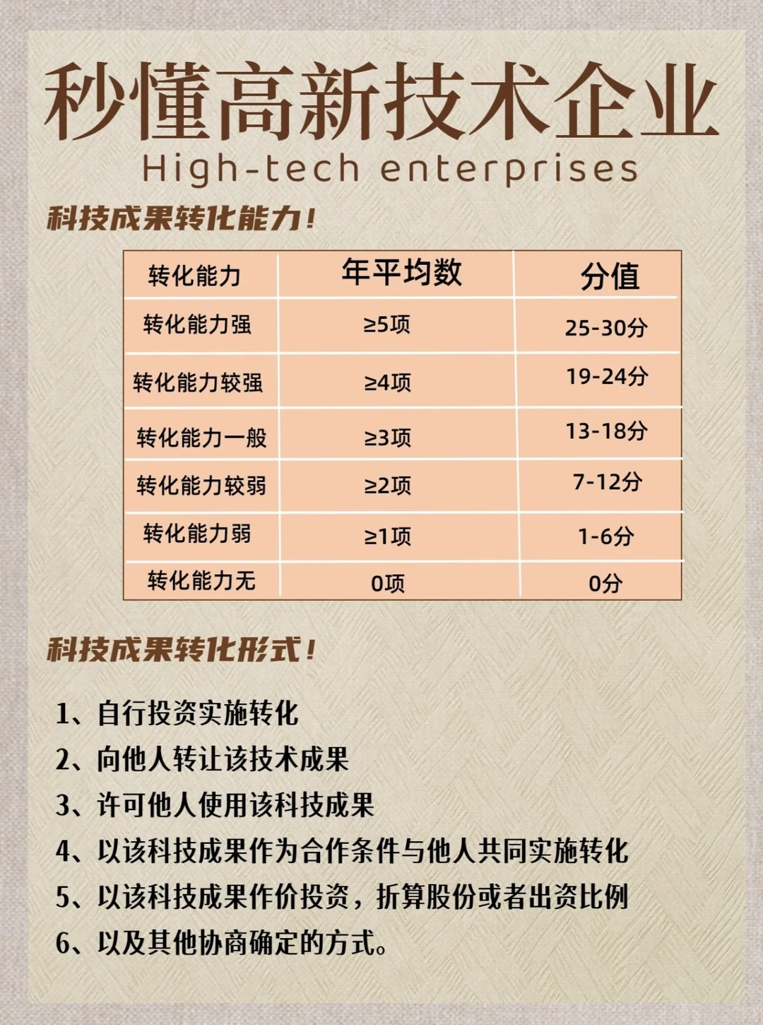 秒懂高新技术企业