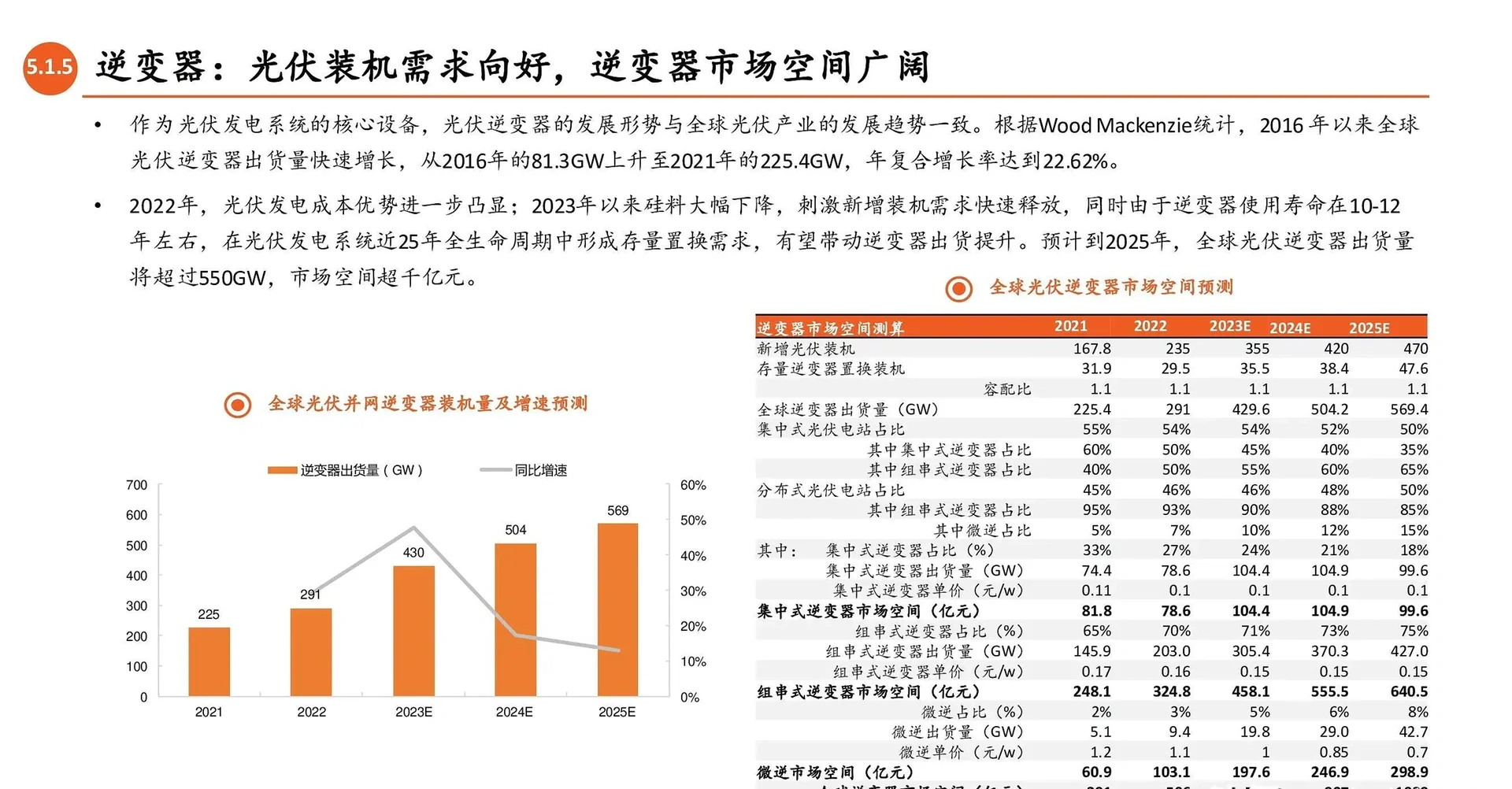 光伏产业链全景图:光伏辅材(逆变器,胶膜