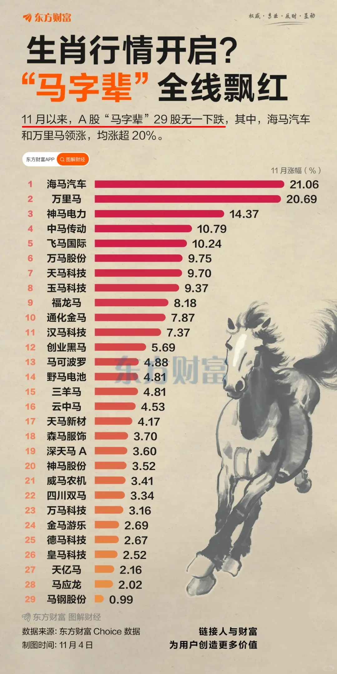 难道这就是龙头的魅力吗？