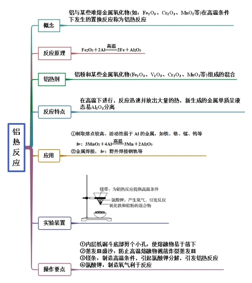 自然资源的开发与利用(必修2)