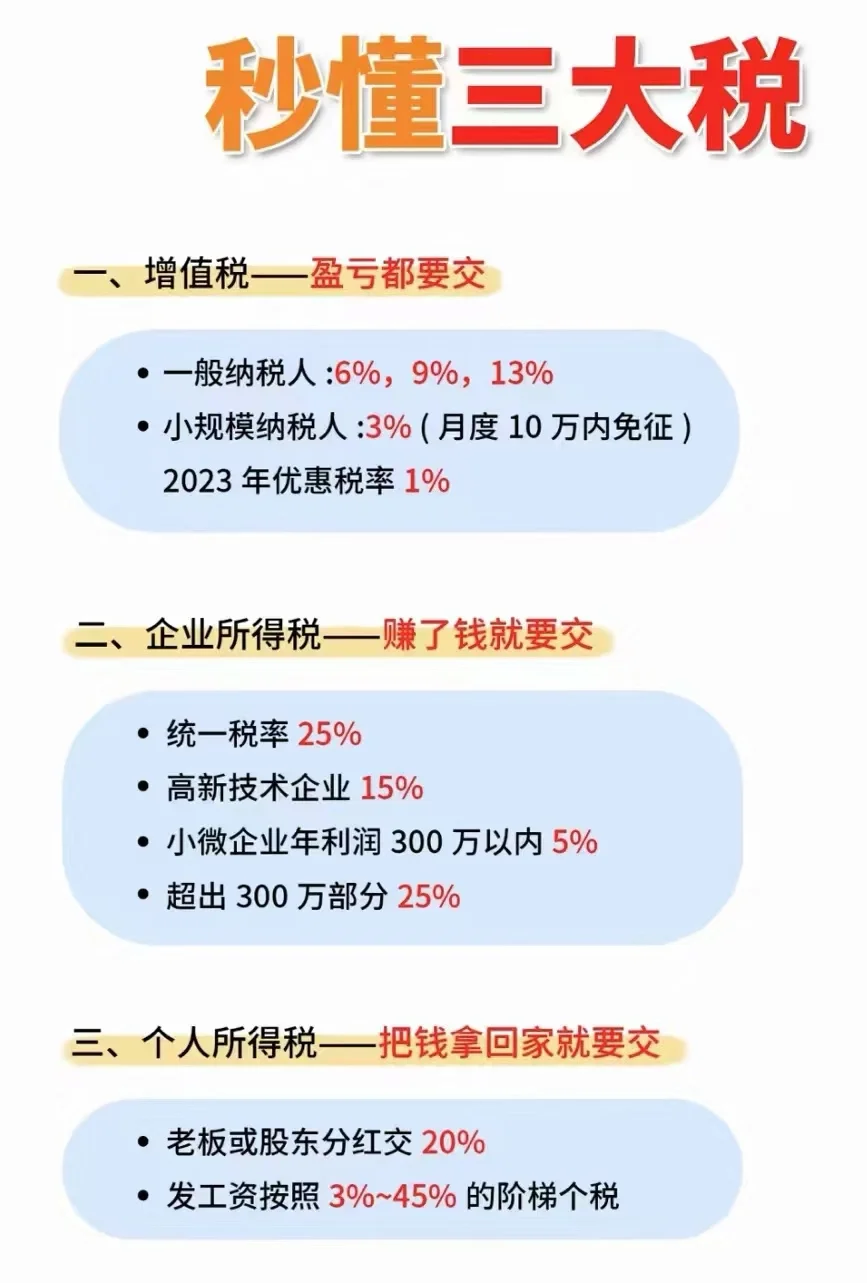 很多人分不清小微企业和小规模???