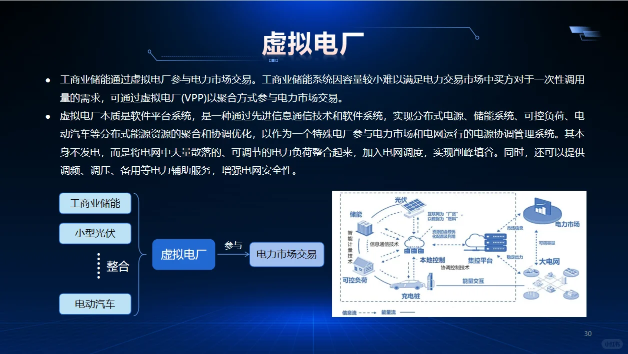 工商业储能如何盈利