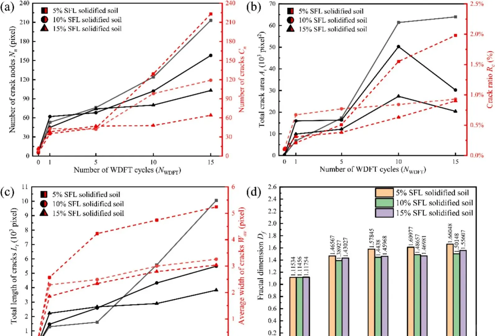 盐渍土开裂难题？复合固化一招破解?
