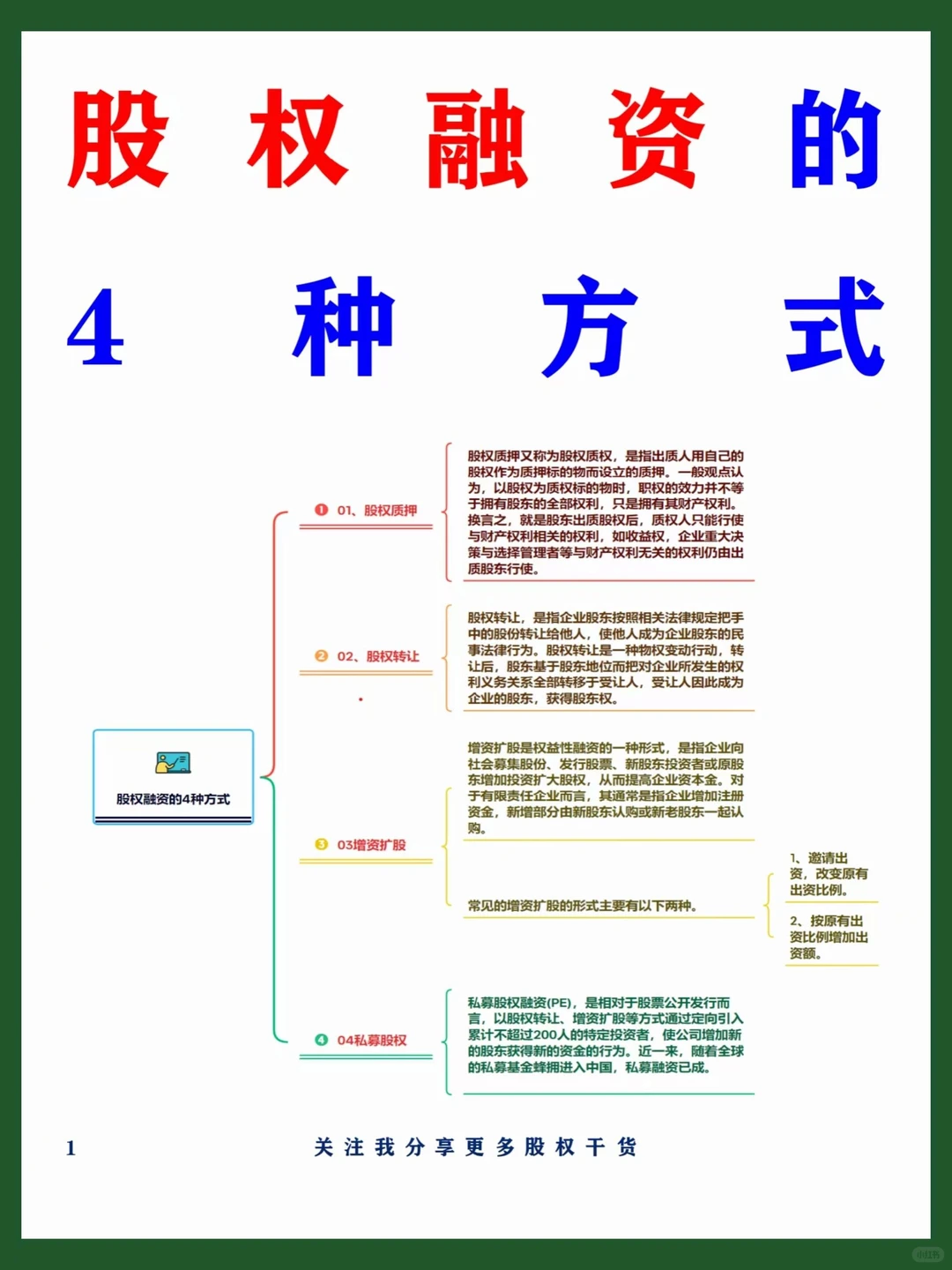 股权融资真的不复杂！一篇教你看懂