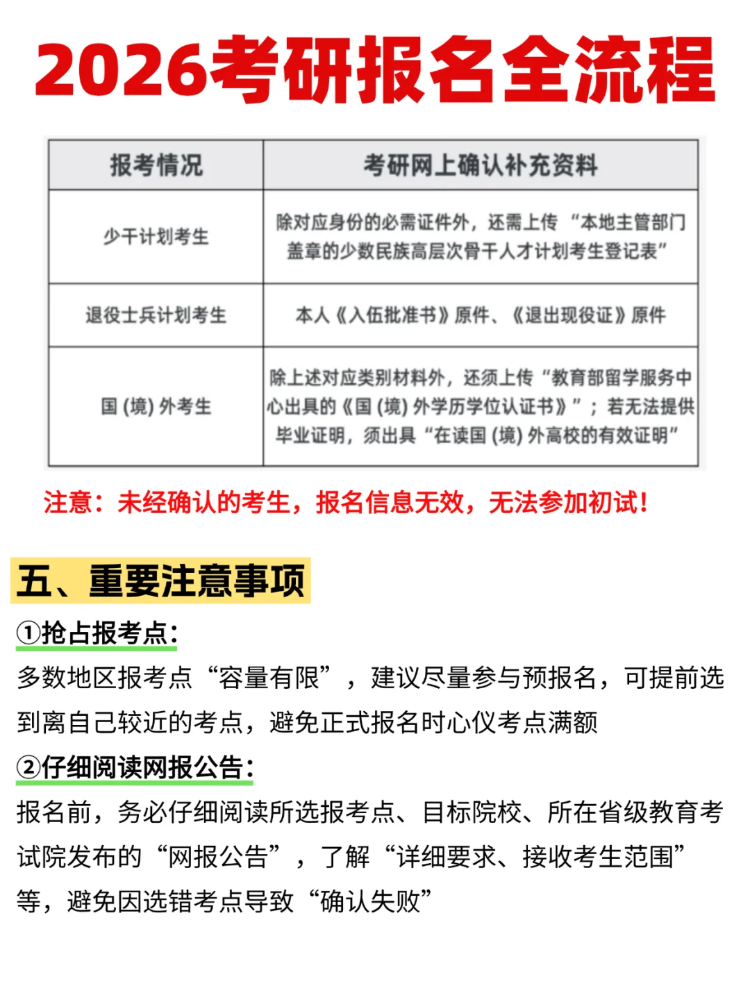 ?2026年考研报名全流程|完整攻略