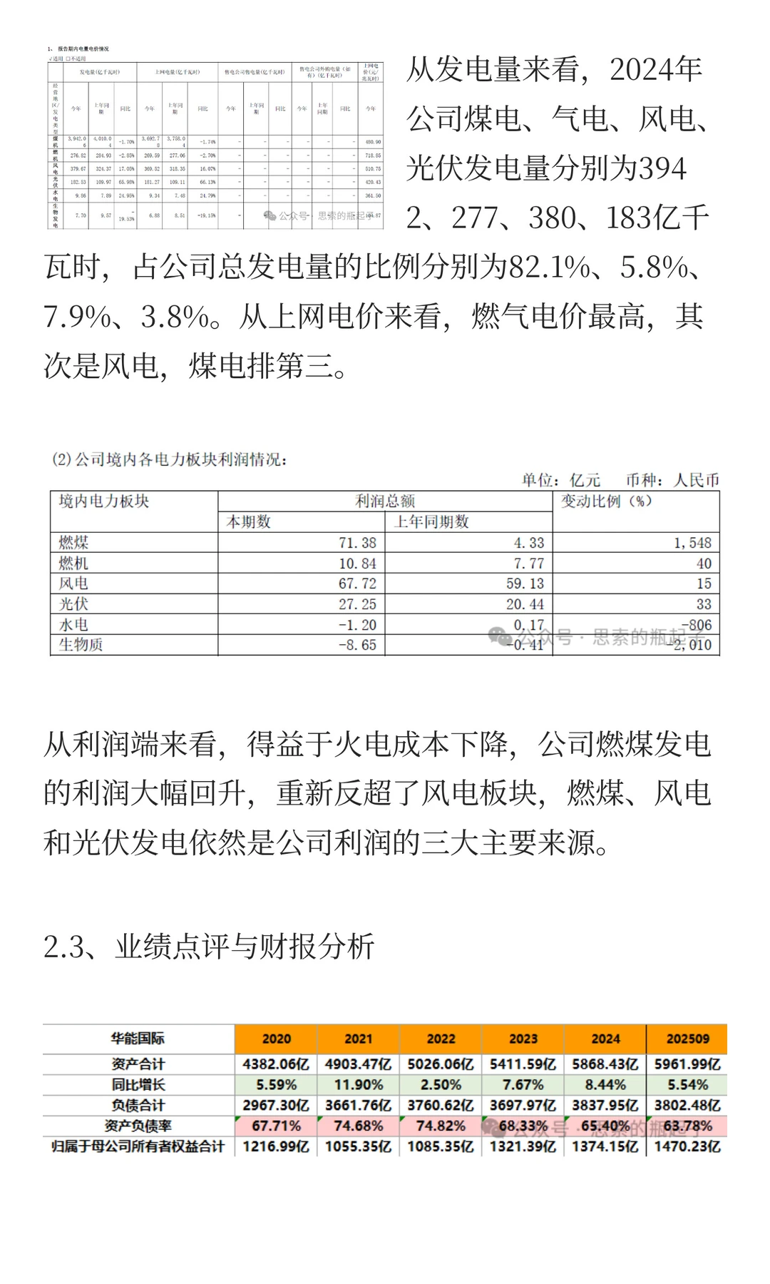 「华能国际」火电的投资逻辑