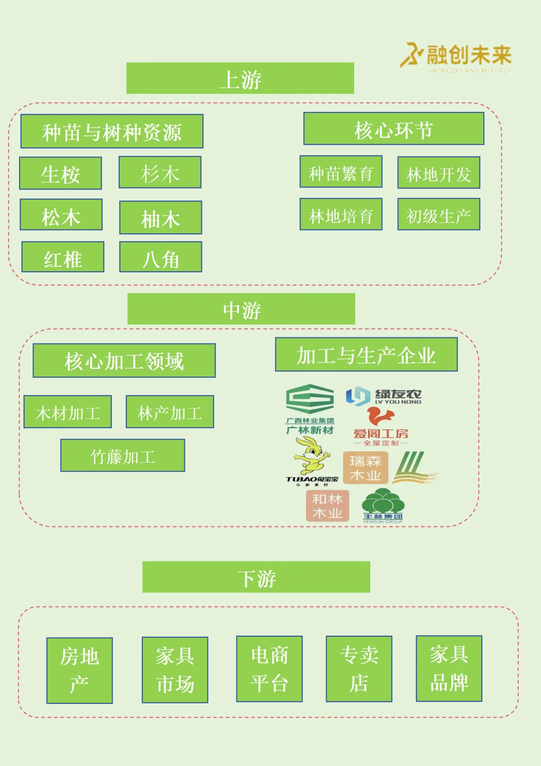 每天吃透一条广西产业链丨林业?