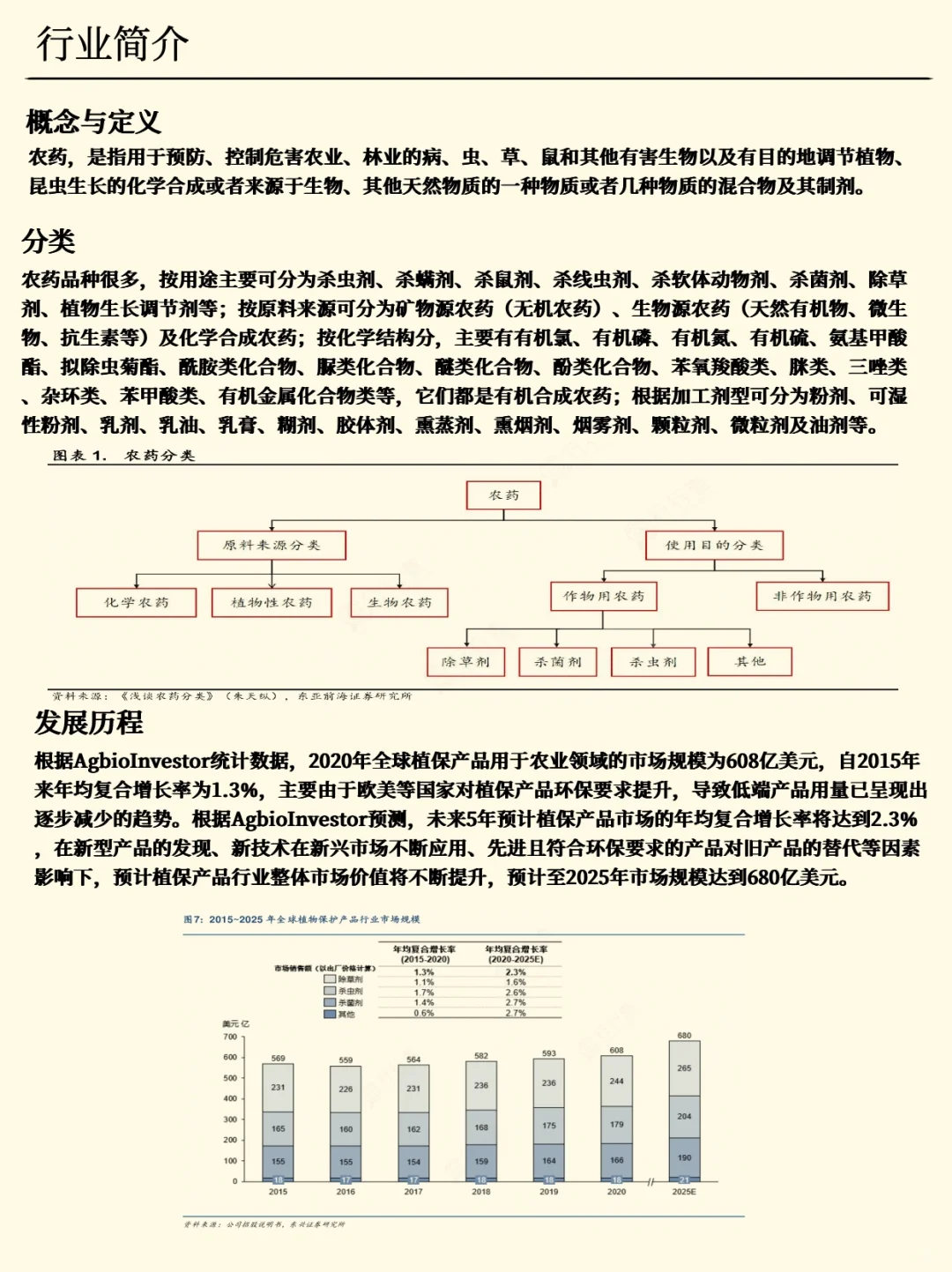 一天吃透一条产业链：农药
