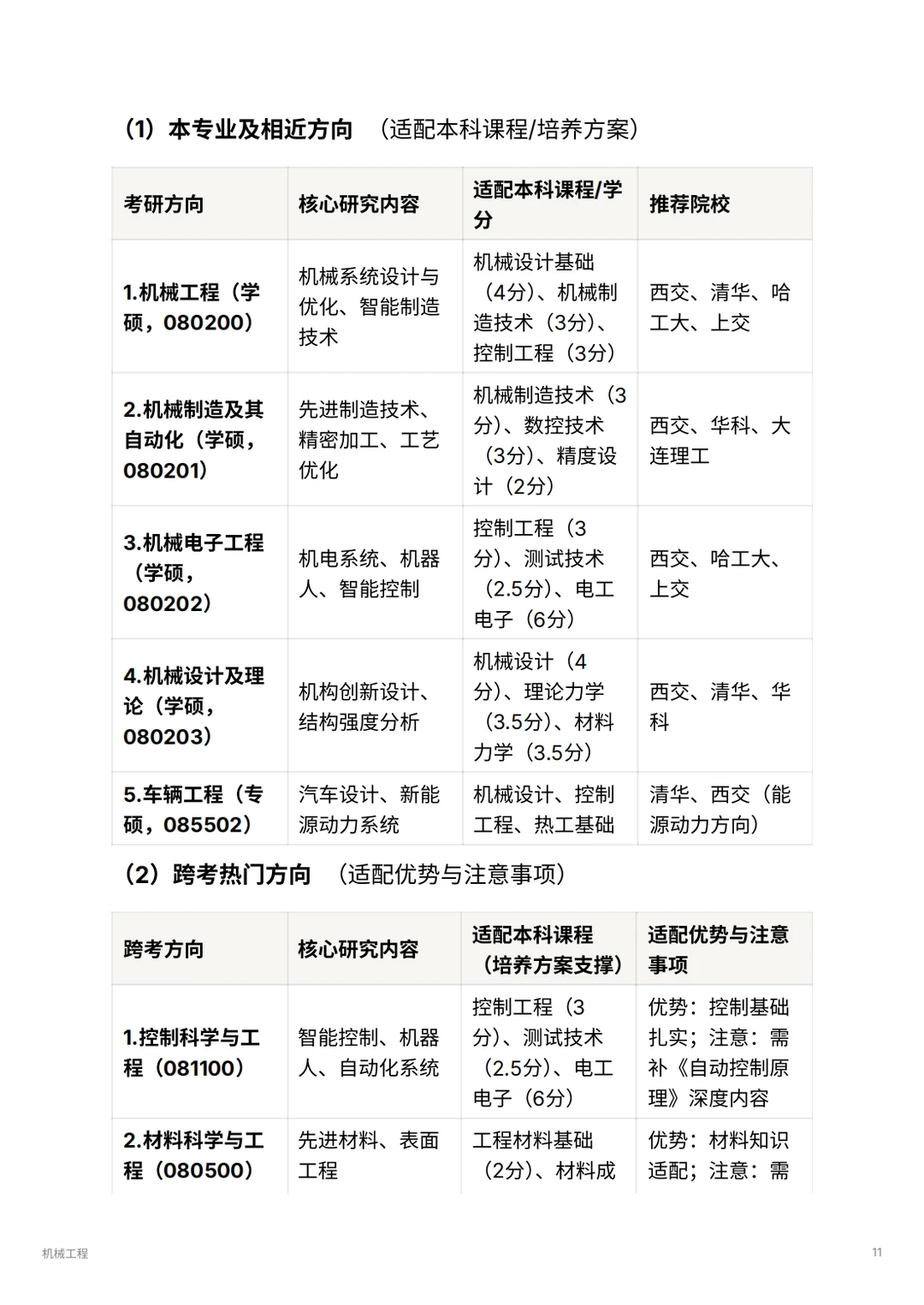 机械工程｜毕业年薪30w+的工科天花板？！