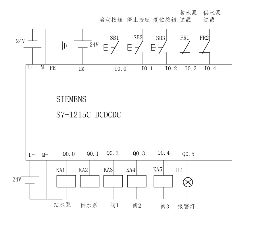 基于plc的自动灌溉系统设计