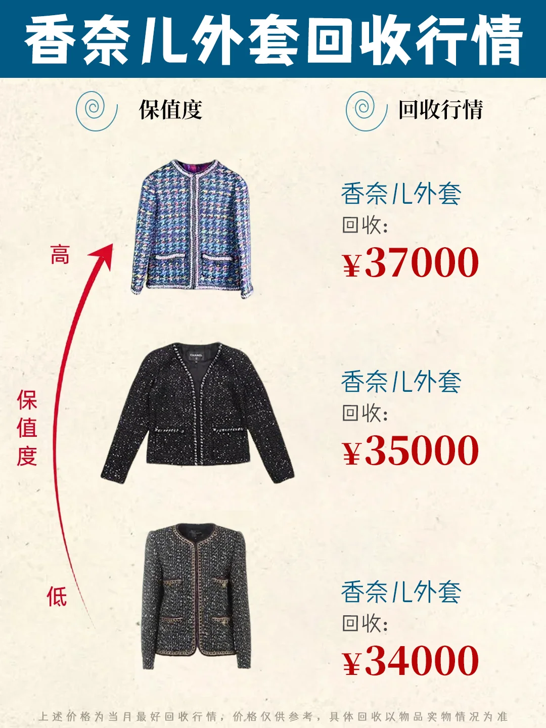 香奈儿回收汇总?行情好，可免费估价