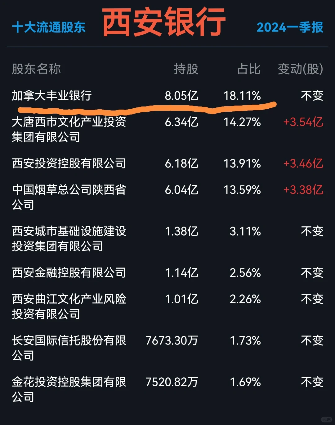 外资控股的九家上市公司，竟有知名城商行！