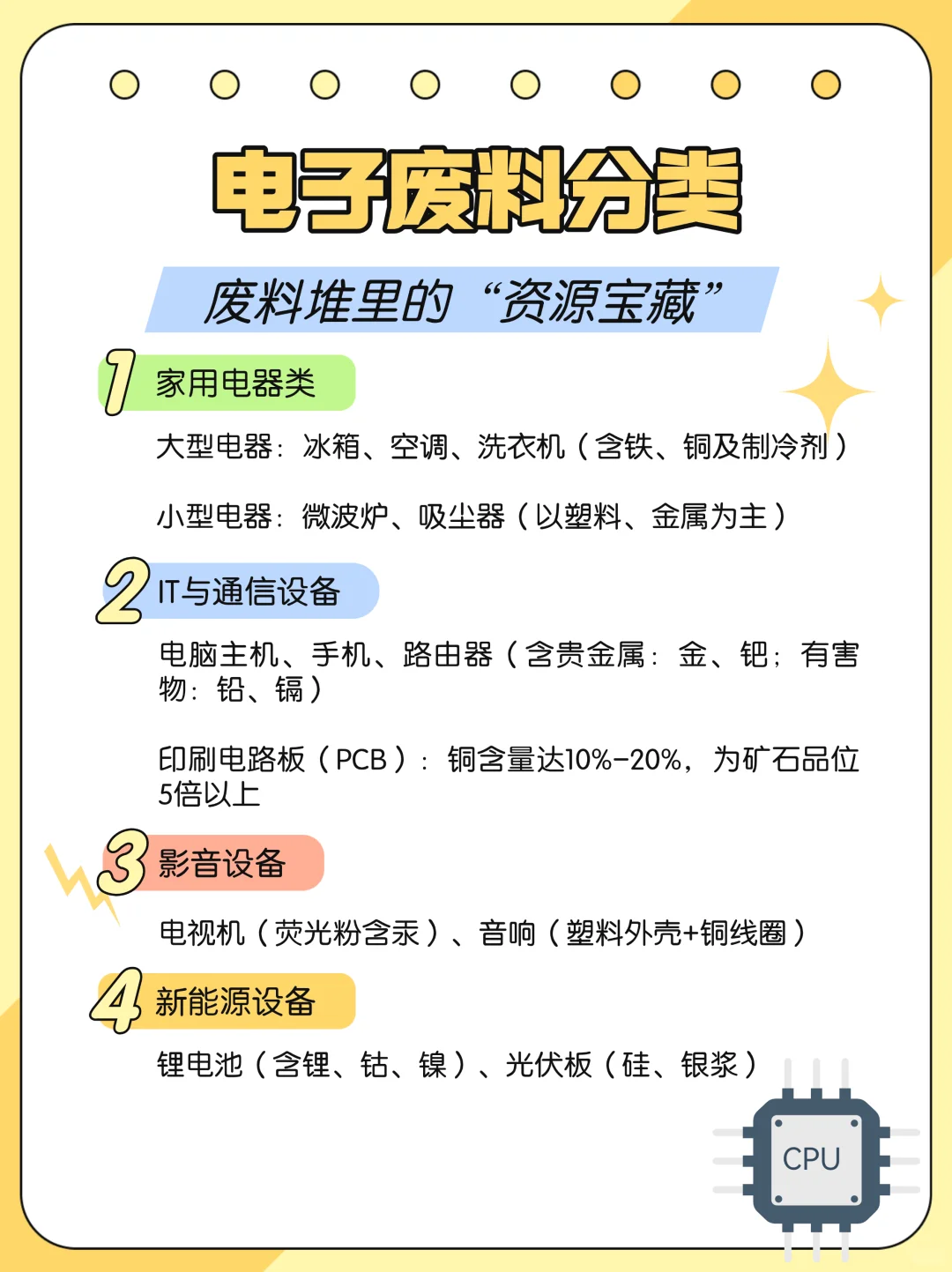 每天认识一个再生资源知识——电子废料