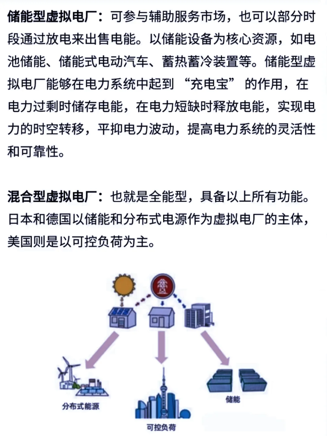 坦白说:什么是虚拟电厂？