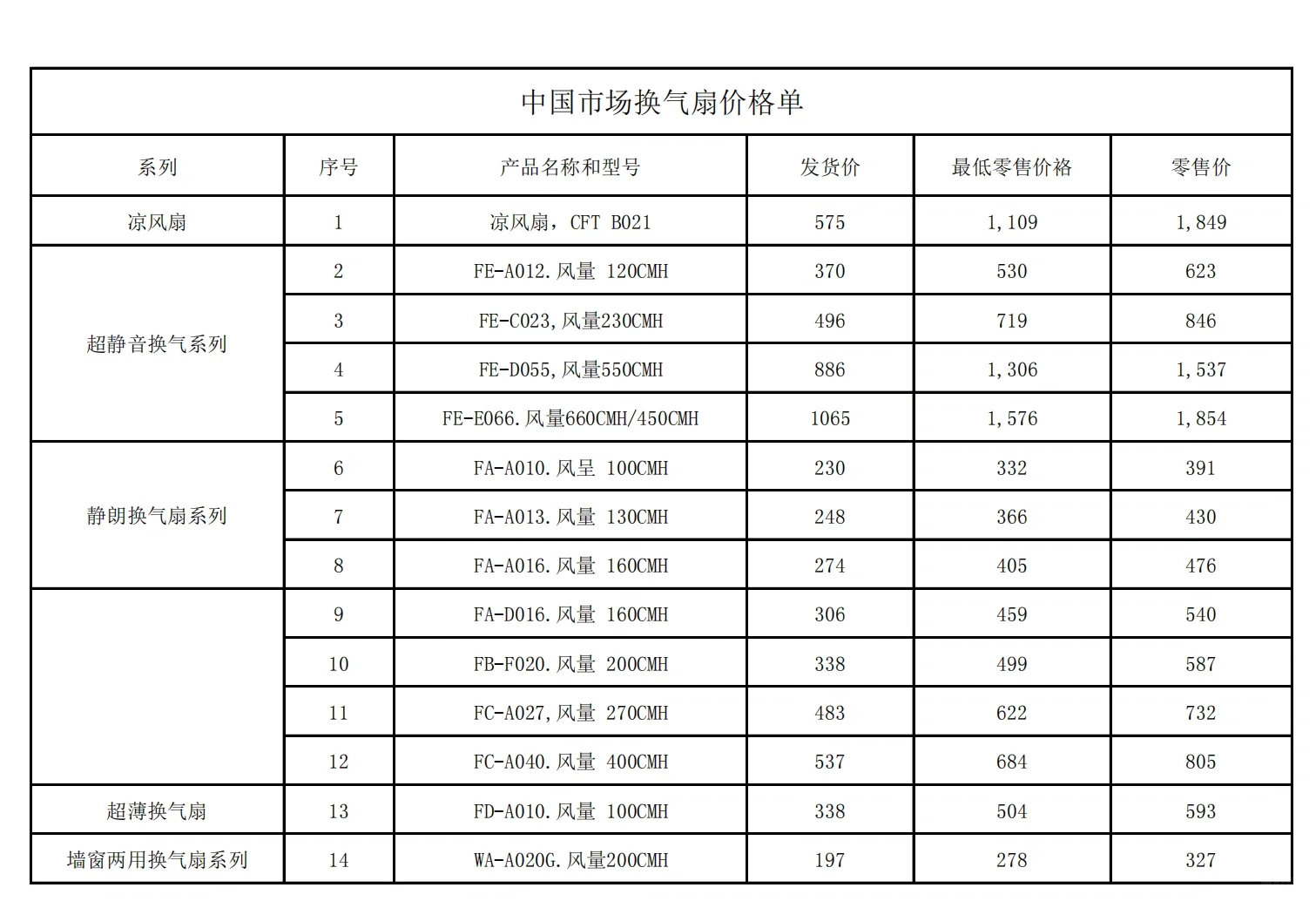 新风机成本价格