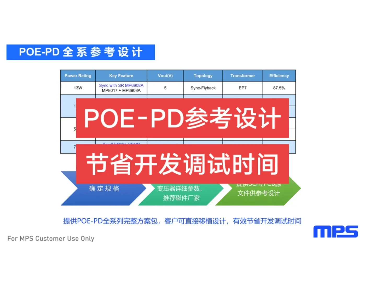 医疗电源和仪器仪表电源芯片选型-MPS