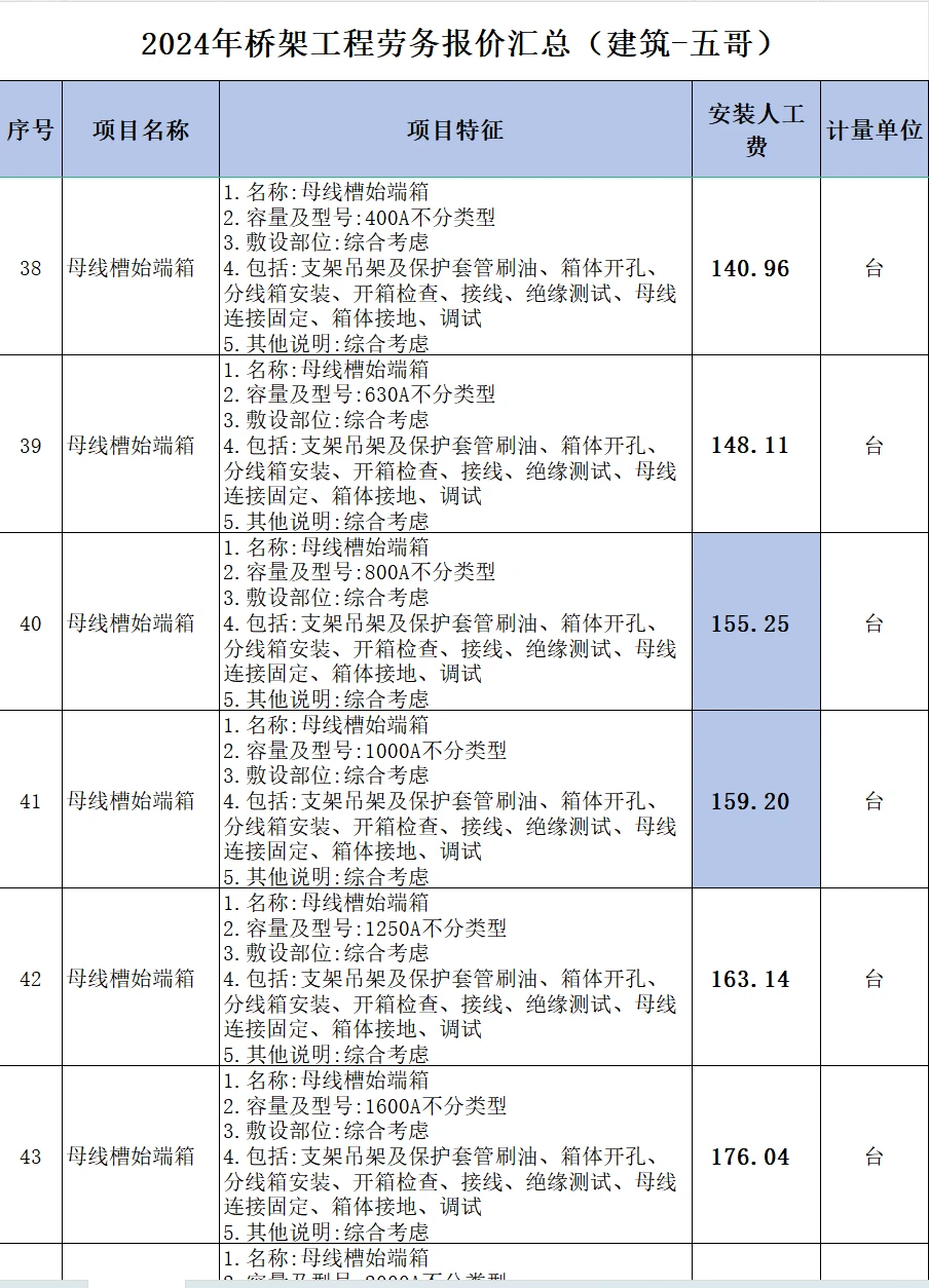 2024年桥架工程劳务报价汇总