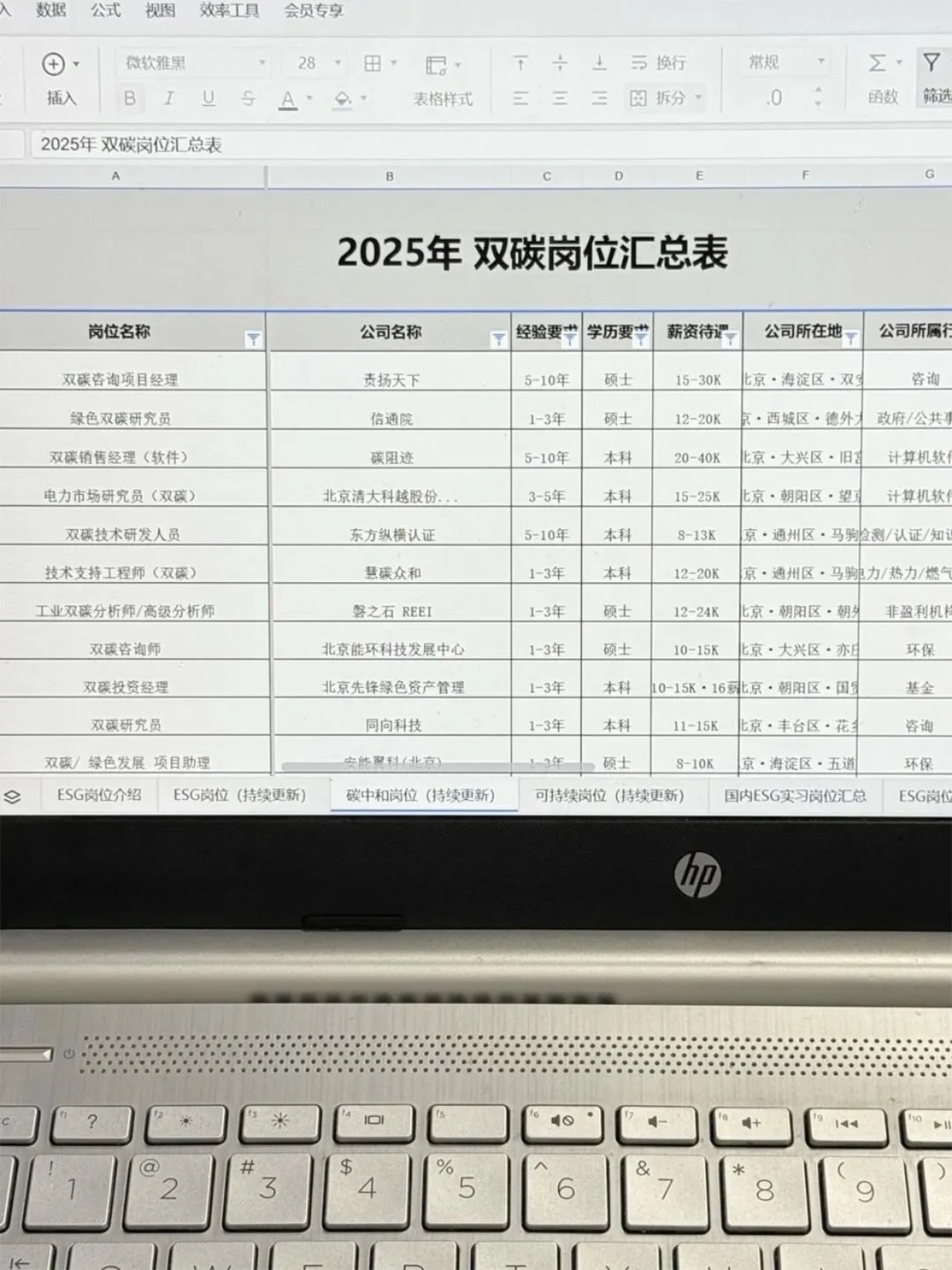 真心建议生物学找工作不要把路走窄了
