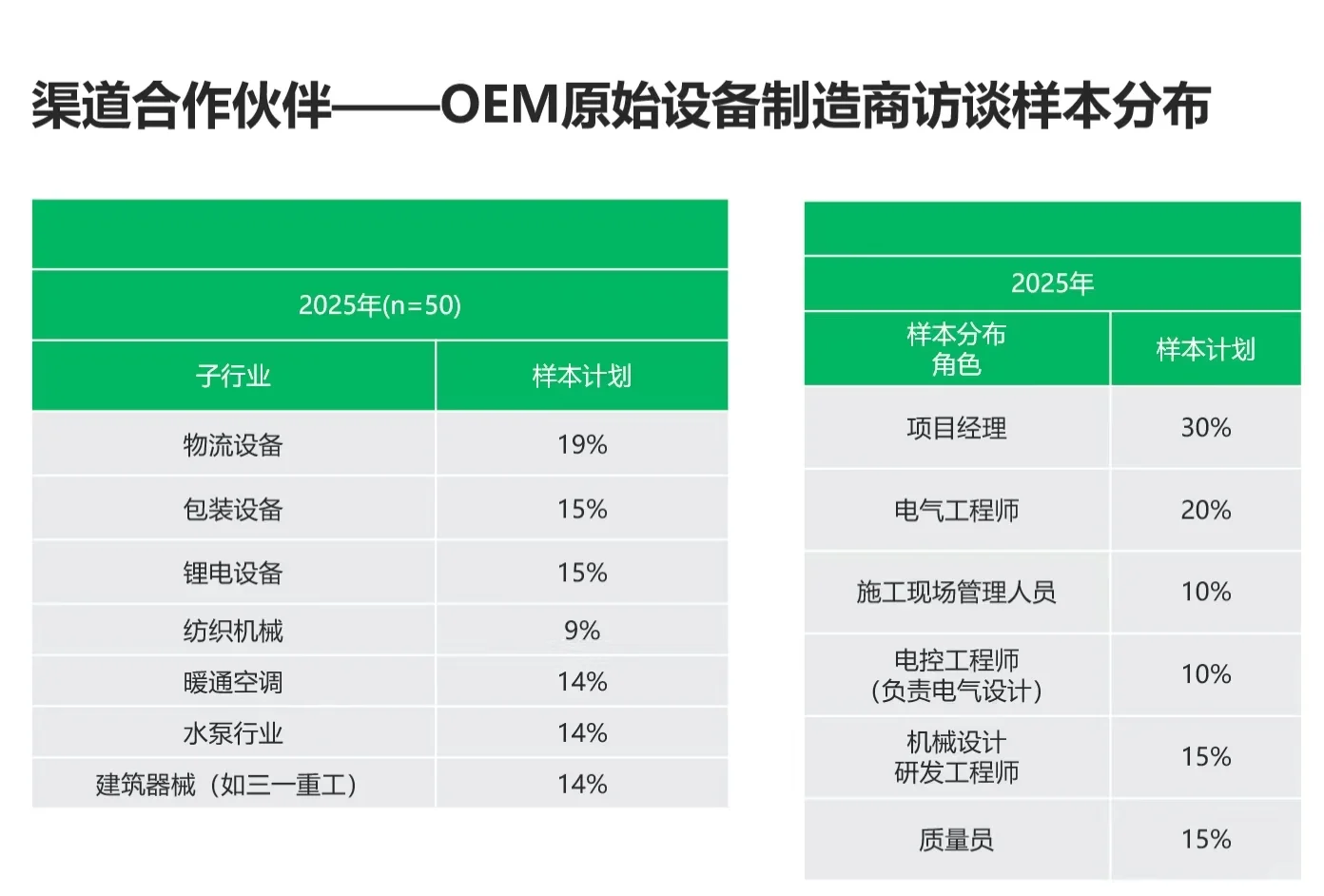 想赚外快的小伙伴看过来