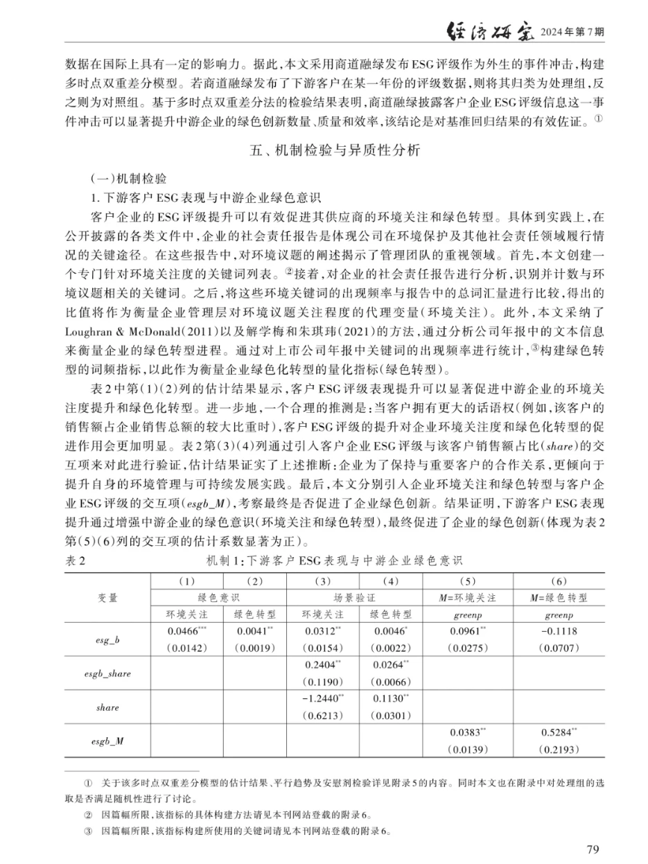ESG绿色溢出、供应链传导与企业绿色创新