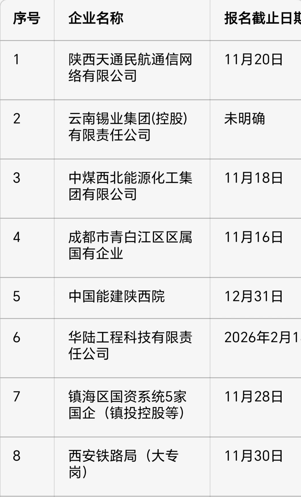?11月央国企捡漏！先把快截止的投完啊
