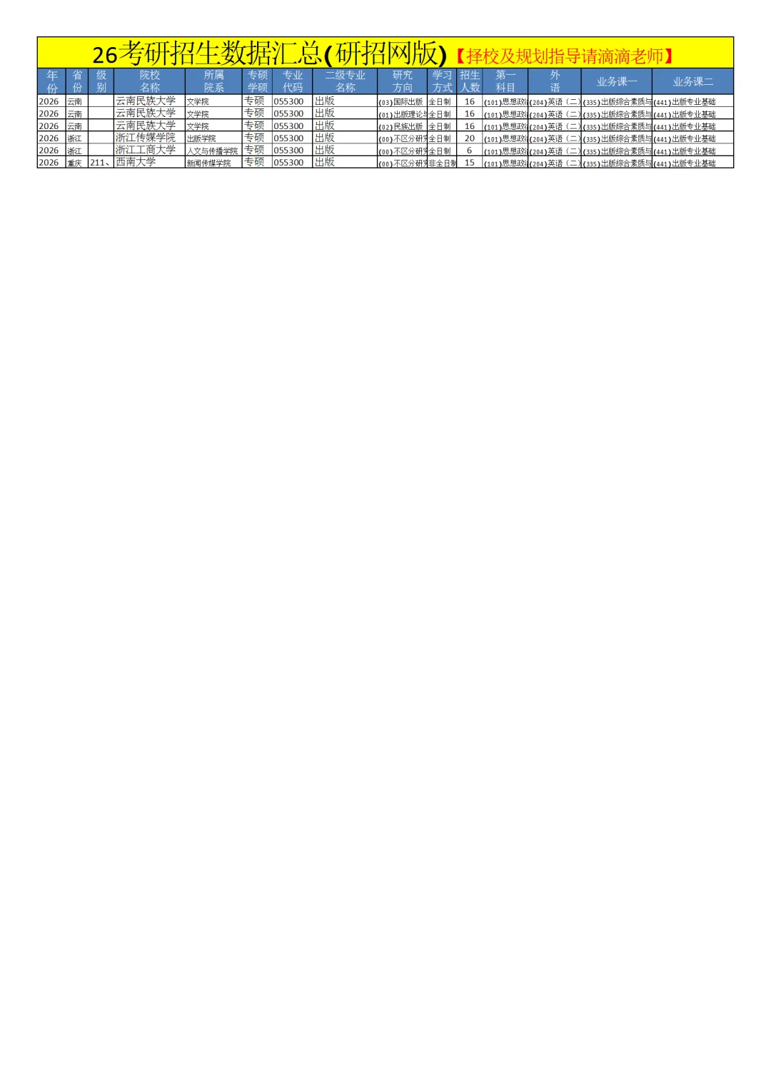 0553出版26考研招生数据汇总