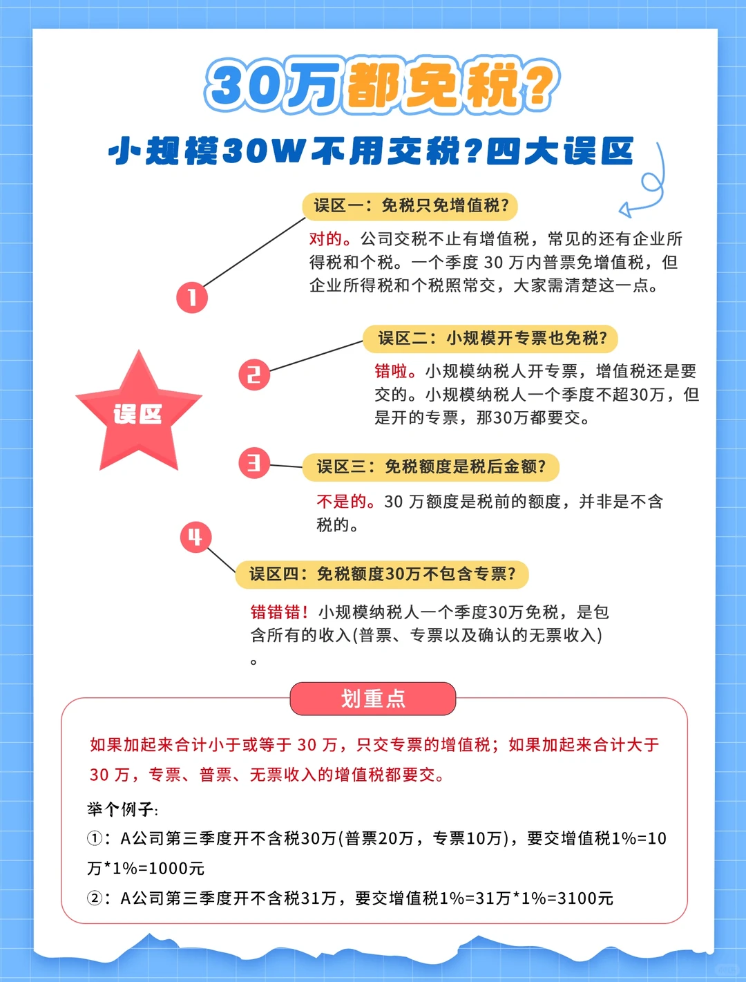 扬州老板们注意⚠️小规模30W免税误区