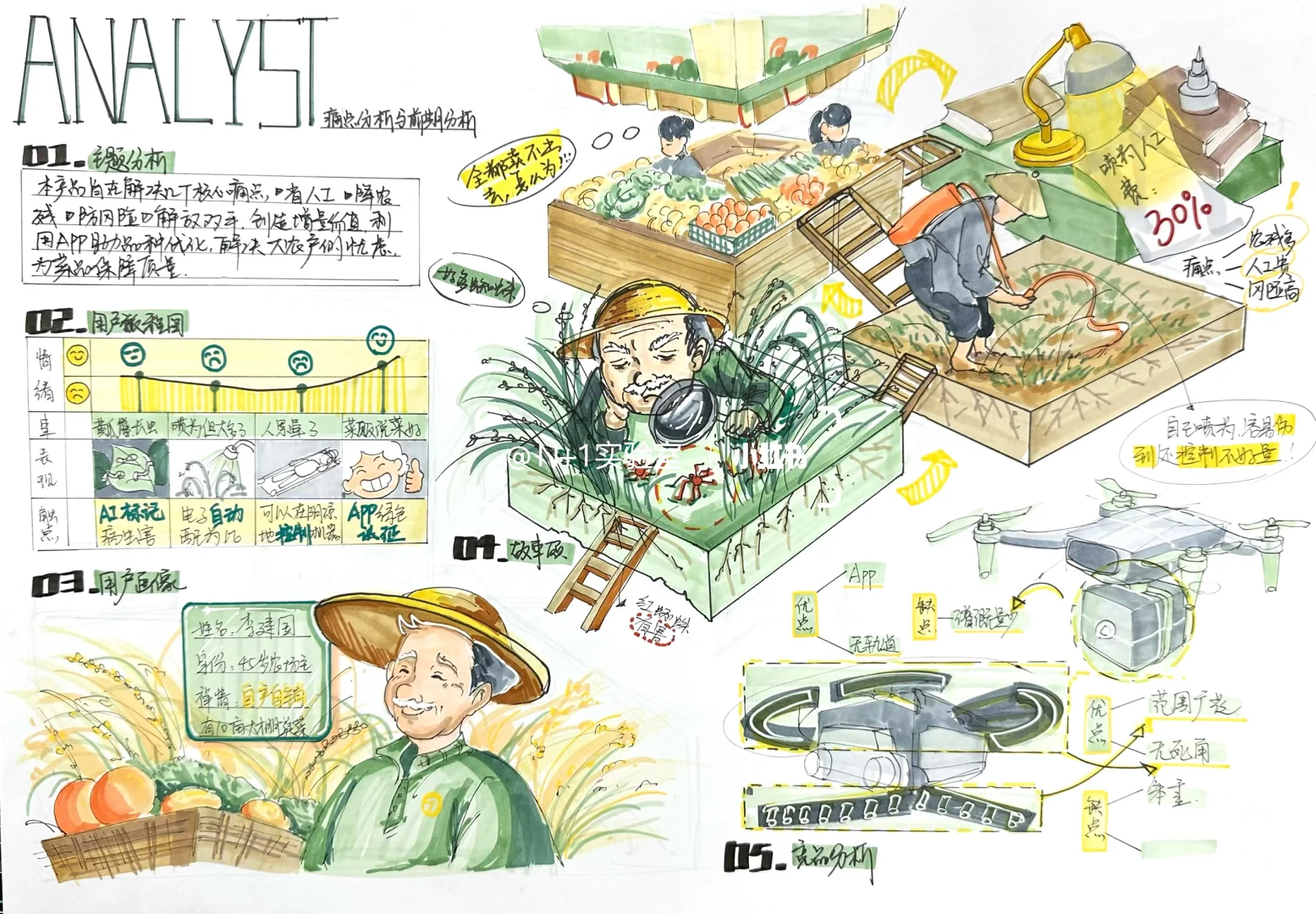 ?智慧农业装备设计,解锁农业生产新姿势~