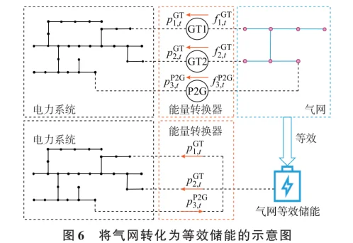 ? 灵活性资源聚合让电网更智能