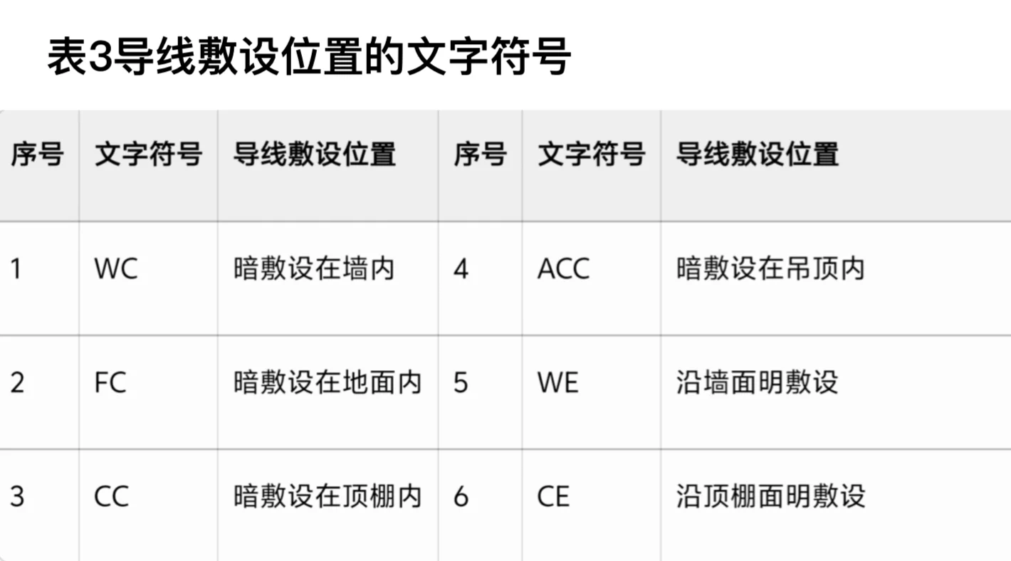女师傅教你读懂电工图纸里的“密码”
