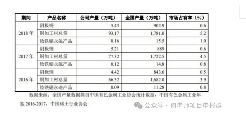 小巨人如何撰写“全国细分市场占有率”?下