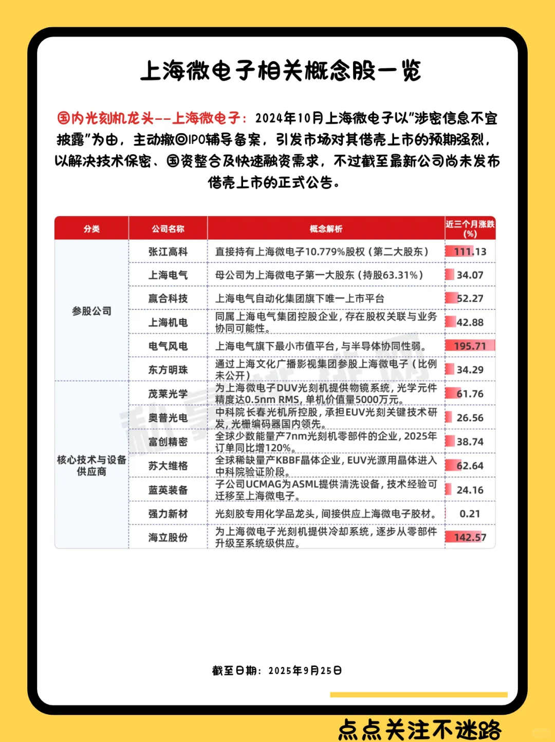 三大科技巨头上市概念股来了！