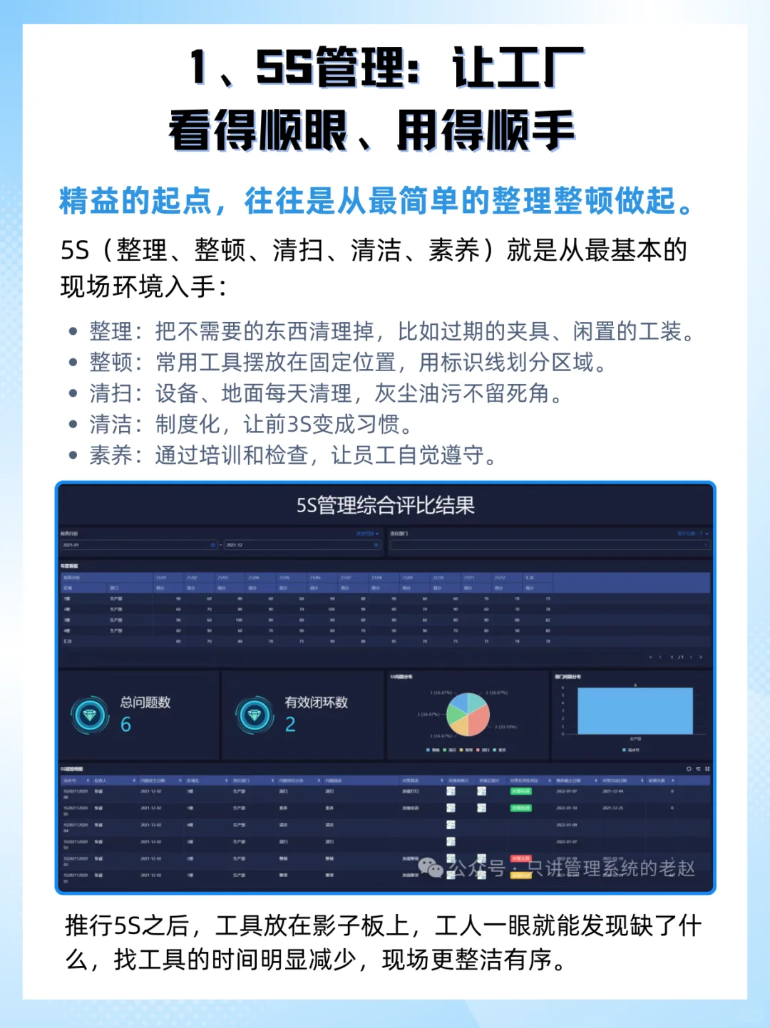 制造业最常用的十大精益工具